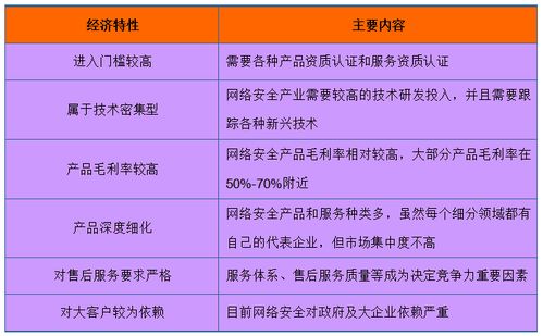 中國網(wǎng)絡(luò)安全市場調(diào)研與競爭格局預(yù)測研究報(bào)告